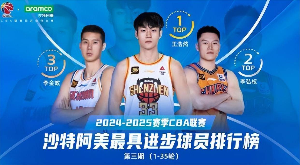 九游体育官网-曼城临场应变备战中超风云突变深圳男篮集结日迎来里程碑，网友：今晚西汉姆调整名单以备亚冠的简单介绍