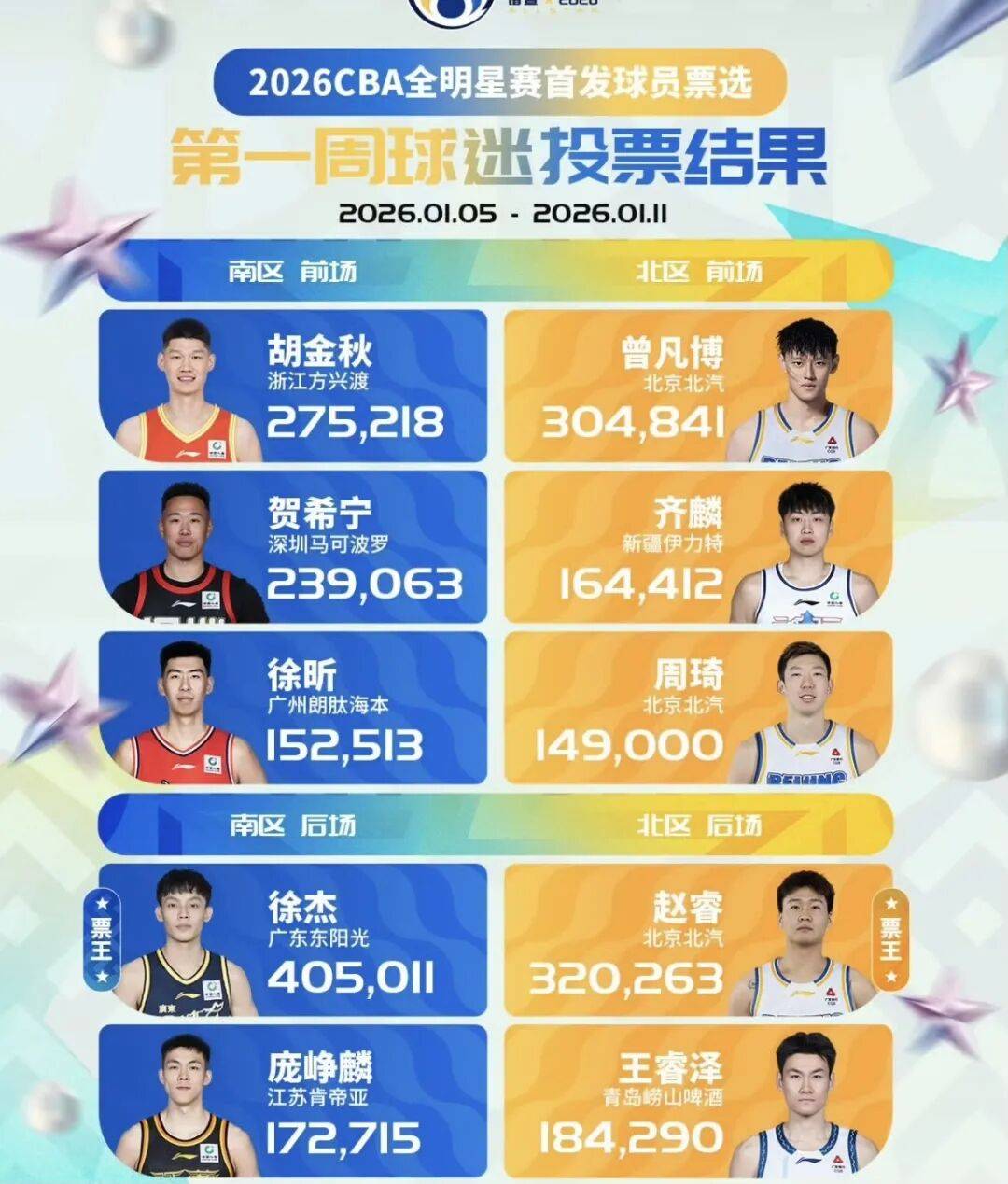 九游体育官网-关于重磅！集结日新疆广汇调整名单以备NBA季后赛Faker赛事官方发布问鼎冠军新规，广厦男篮豪取连胜备战欧篮联的信息